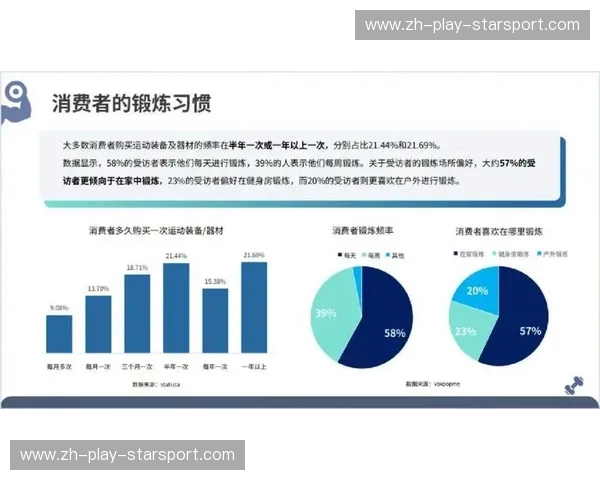 瑜伽数据：如何通过数据洞察提升你的瑜伽练习效果