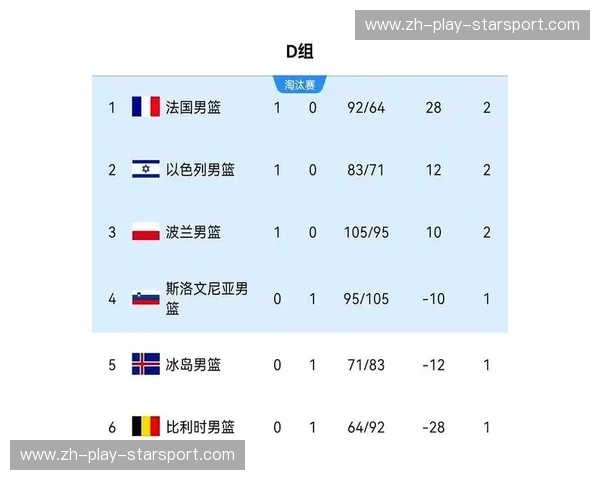 欧洲杯2028积分榜